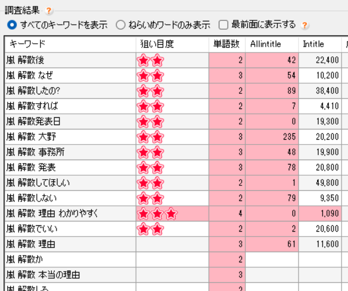 ゼロ初心者のアフィリエイト | トレンドアフィリエイトブログのキーワード選定のコツ！