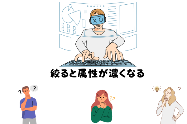 ゼロ初心者のアフィリエイト教室 | アフィリエイトエイトブログのジャンルは絞るべき? ゼロ初心者のアフィリエイト教室 | アフィリエイトエイトブログのジャンルは絞るべき?