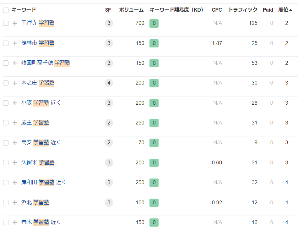 ゼロ初心者のアフィリエイト | エキテンで効果がない？集客できない人に解決策を具体的に教えます！！