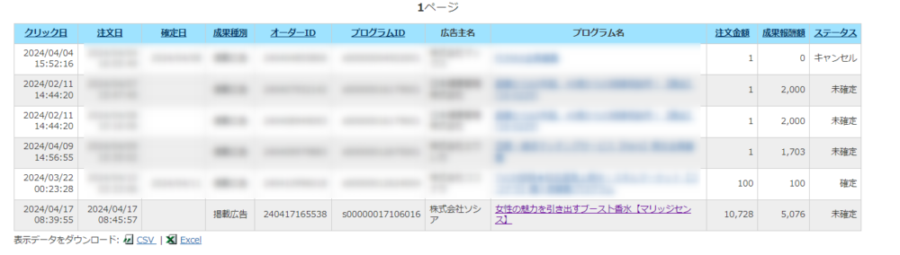 ゼロ初心者のアフィリエイト | Ａ８ネットで売れるおすすめ広告や案件を探す方法を図解します！