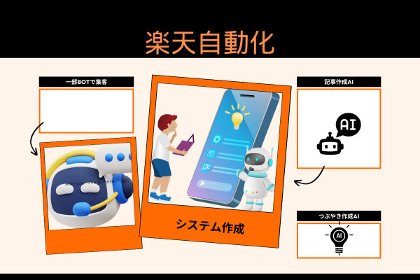 アフィリ用自動投稿システムアンテナサイトP-type アフィリエイトASPシステム「アフィリコードプラス」｜ASP構築
