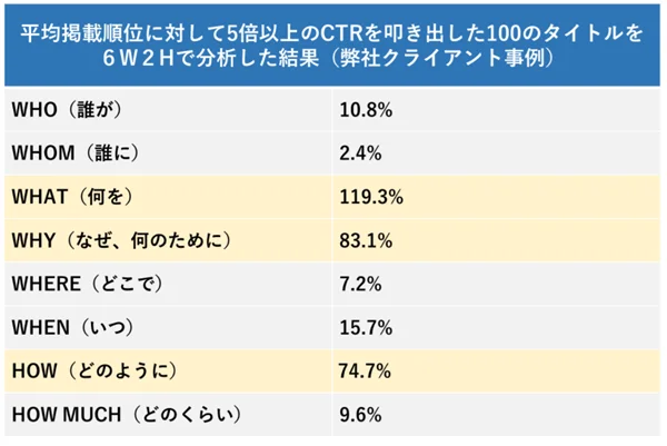 ゼロ初心者のアフィリエイト | ブログで同じような記事を書いて使いまわしするやり方を紹介します