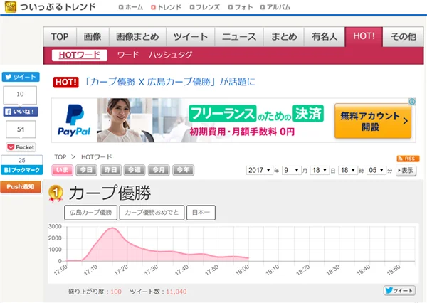 ゼロ初心者のアフィリエイト | 楽天アフィリエイトをTwitterとAIで自動化させて稼ぐ方法