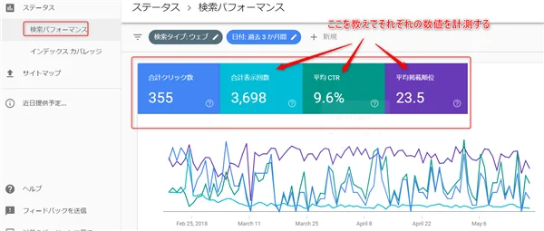 ゼロ初心者のアフィリエイト | ブログの順位チェックツールはどれが良い？個人でも使えるものを厳選！！