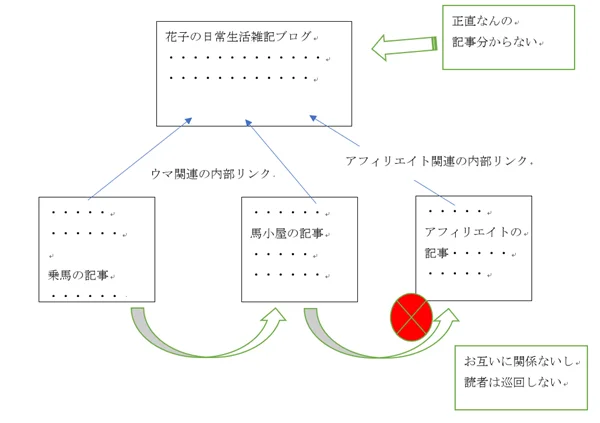 ゼロ初心者のアフィリエイト | 雑記ブログと特化ブログはどっちが稼ぎやすい？ジャンルの決定法と見本サイト