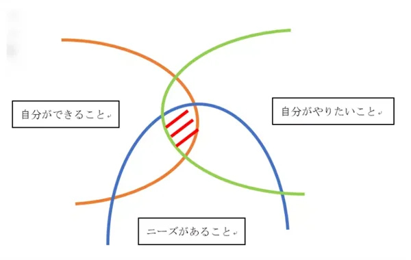 ゼロ初心者のアフィリエイト教室 | 全然アフィリエイトブログのジャンルが決まらない初心者へ!探し方教えます!! ゼロ初心者のアフィリエイト教室 | 全然アフィリエイトブログのジャンルが決まらない初心者へ!探し方教えます!!
