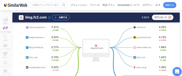 ゼロ初心者のアフィリエイト | FC2ブログで稼ぐための設定とアドセンスで稼ぐコツ