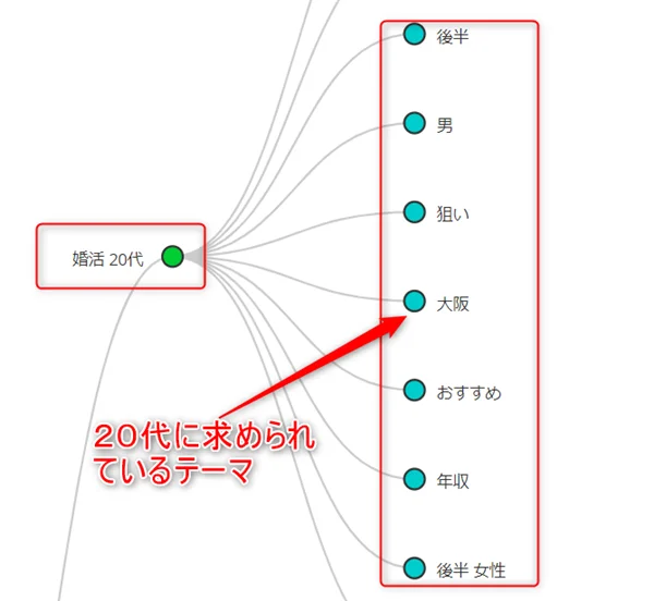 ゼロ初心者のアフィリエイト | ブログのタイトル名を変更してアクセスを激減させないための設定法