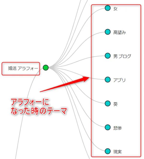 ゼロ初心者のアフィリエイト | ブログのタイトル名を変更してアクセスを激減させないための設定法