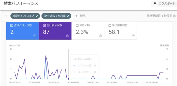 ゼロ初心者のアフィリエイト教室 | ブログを作り直して成功する方法!放置ブログをやり直したい人へ!! ゼロ初心者のアフィリエイト教室 | ブログを作り直して成功する方法!放置ブログをやり直したい人へ!!