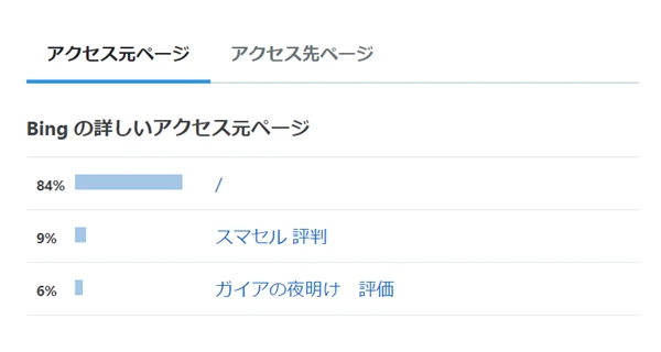 ゼロ初心者のアフィリエイト教室 | 雑記ブログの成功と失敗パターン徹底解説!収益化の秘訣おしえます! ゼロ初心者のアフィリエイト教室 | 雑記ブログの成功と失敗パターン徹底解説!収益化の秘訣おしえます!