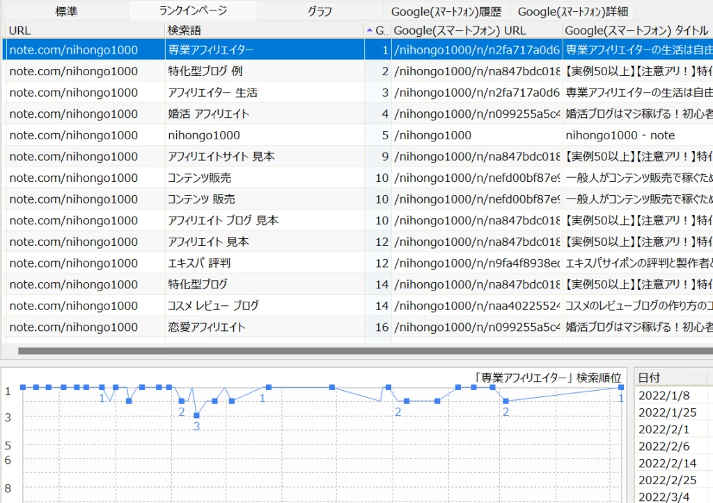 ゼロ初心者のアフィリエイト | NOTEでアフィリエイトをする方法とは？ASP広告の貼り方と禁止事項