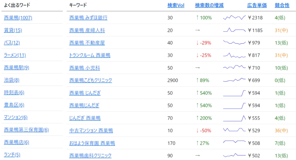 ゼロ初心者のアフィリエイト | 地域のアフィリエイトブログは稼げない？収益化のコツと成功例