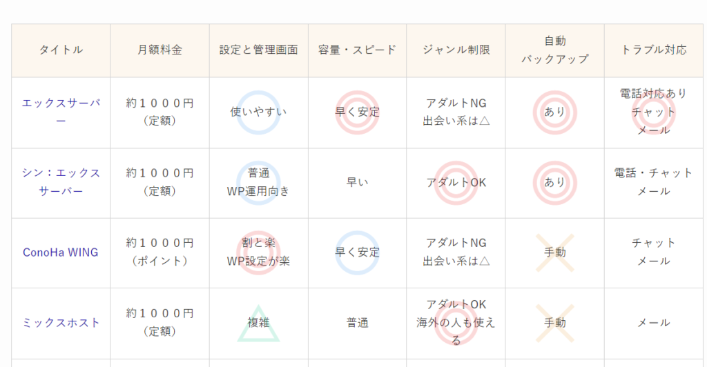 ゼロ初心者のアフィリエイト教室 | 【保存版】アフィリエイトデザインの極意:初心者からプロまで使える㊙️テクニック大公開! ゼロ初心者のアフィリエイト教室 | 【保存版】アフィリエイトデザインの極意:初心者からプロまで使える㊙️テクニック大公開!