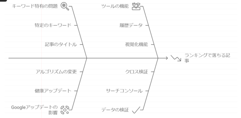 ゼロ初心者のアフィリエイト | ブログの順位チェックツールはどれが良い？個人でも使えるものを厳選！！