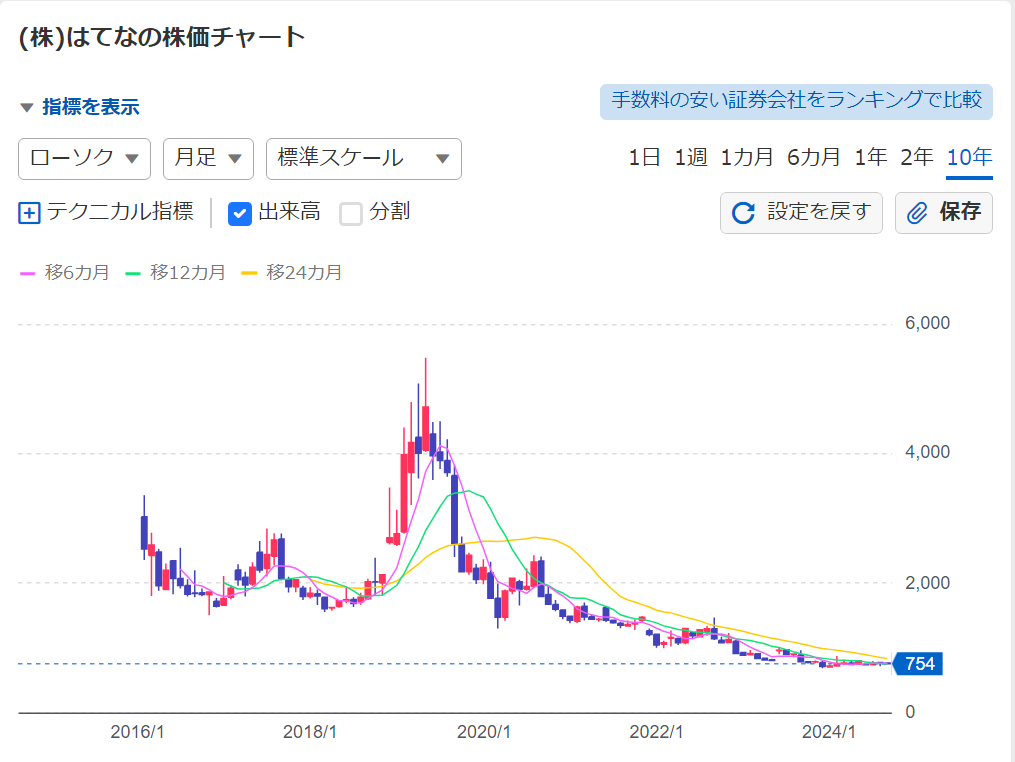 ゼロ初心者のアフィリエイト-アフィリエイトクラブ公式 | はてなブログの収益化の流れ!条件を守って手順通りにやってみよう! ゼロ初心者のアフィリエイト-アフィリエイトクラブ公式 | はてなブログの収益化の流れ!条件を守って手順通りにやってみよう!