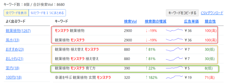 ゼロ初心者のアフィリエイト | アフィリエイトで成功する秘訣！最適な記事数で収益アップを目指そう