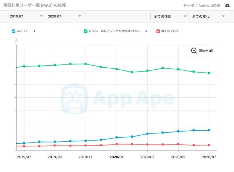 ゼロ初心者のアフィリエイト-アフィリエイトクラブ公式 | 複数ブログの使い分けについて、メリット・デメリットと運用のコツ教えます!! ゼロ初心者のアフィリエイト-アフィリエイトクラブ公式 | 複数ブログの使い分けについて、メリット・デメリットと運用のコツ教えます!!