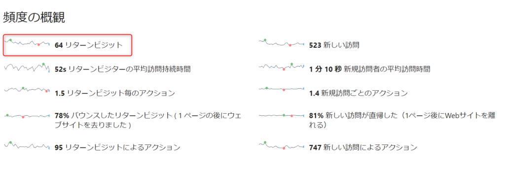 ゼロ初心者のアフィリエイト | ブログ1日に何記事書けばアクセスが増える？成功のための最適な投稿数を教えます