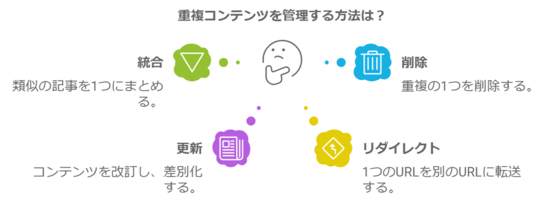 ゼロ初心者のアフィリエイト | ブログの順位チェックツールはどれが良い？個人でも使えるものを厳選！！