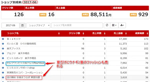 アフィリエイトクラブ公式 | アフィリエイトで売れる商品や案件の探し方を徹底解説します! アフィリエイトクラブ公式 | アフィリエイトで売れる商品や案件の探し方を徹底解説します!