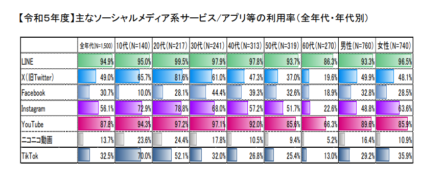 ゼロ初心者のアフィリエイト | ゼロから稼ぐ！初心者の情報商材アフィリエイトの始め方