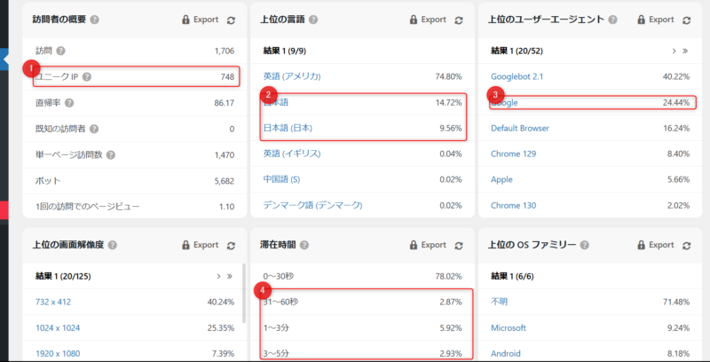 ゼロ初心者のアフィリエイト | ブログのアクセス数と収入の関係は？PV目標と売り上げの目安のまじめな話