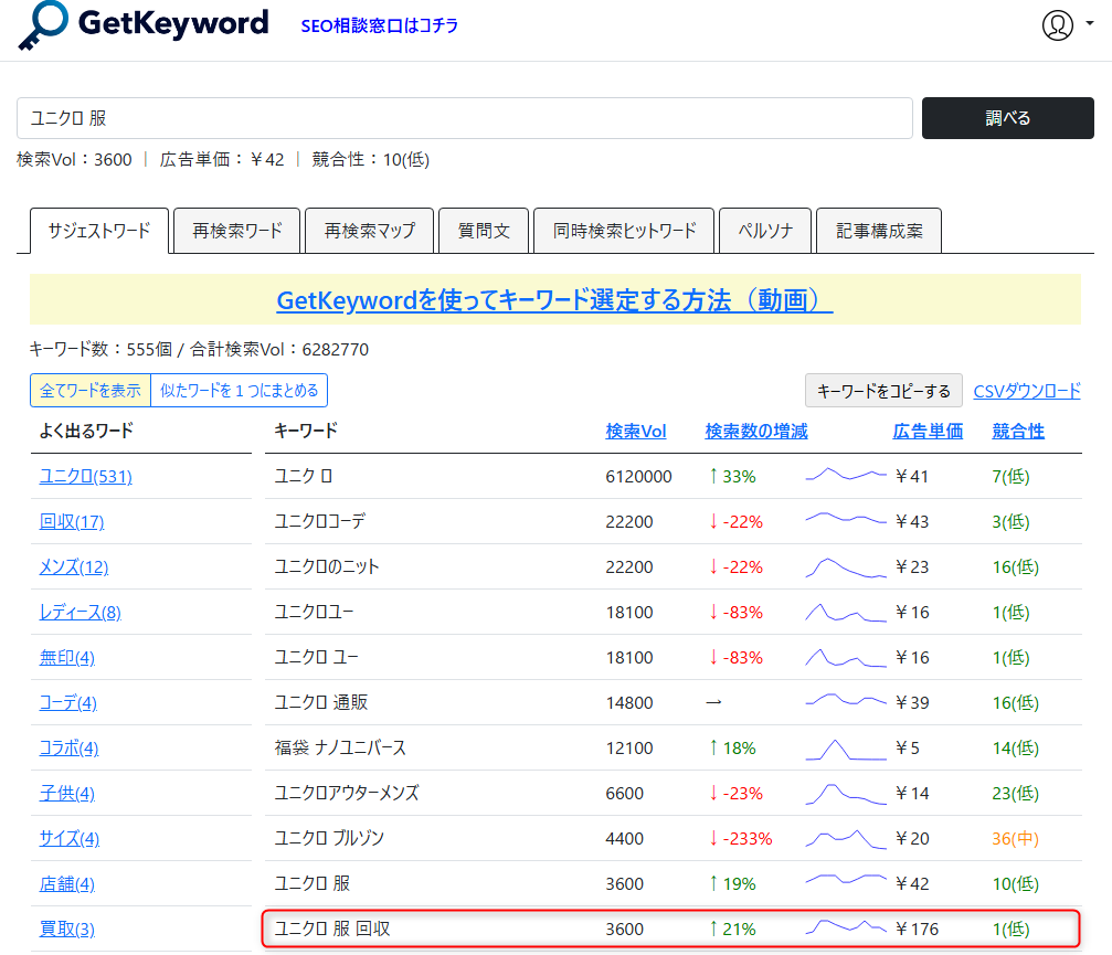 ゼロ初心者のアフィリエイト | ブログのアクセス数と収入の関係は？PV目標と売り上げの目安のまじめな話