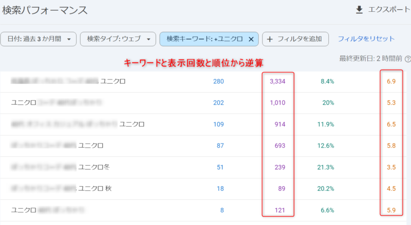 ゼロ初心者のアフィリエイト | ブログのアクセス数と収入の関係は？PV目標と売り上げの目安のまじめな話