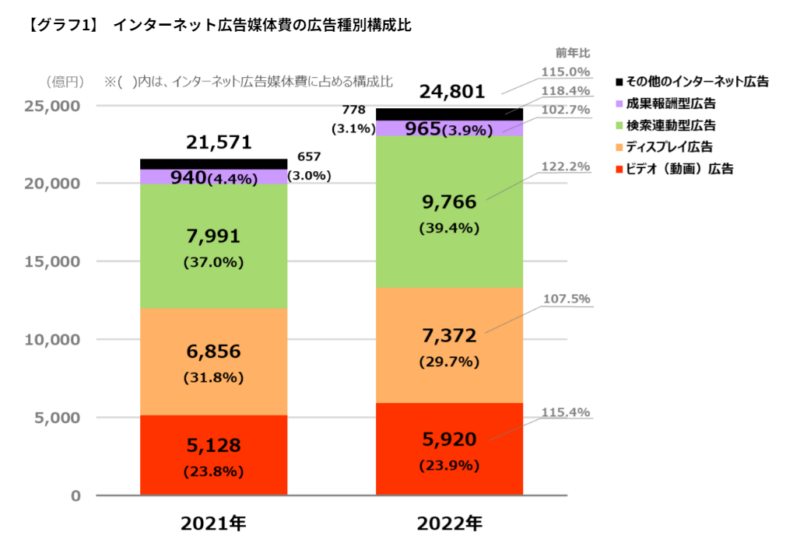 ゼロ初心者のアフィリエイト教室 | アフィリエイトの平均収入の実態は?年収1000万、1億稼ぐ人のやり方 ゼロ初心者のアフィリエイト教室 | アフィリエイトの平均収入の実態は?年収1000万、1億稼ぐ人のやり方