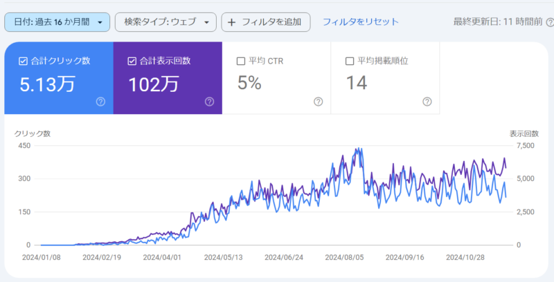 ゼロ初心者のアフィリエイト | アフィリエイトを何からやればいいのかわからない人へ！初月からの最速レッスン！！