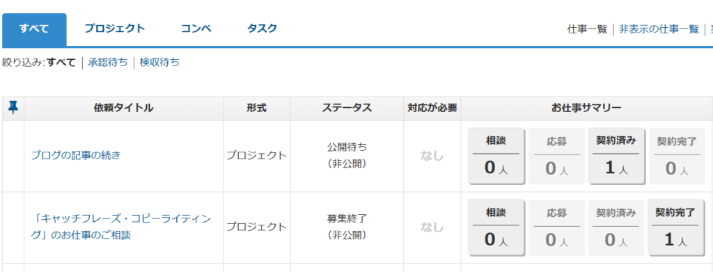 ゼロ初心者のアフィリエイト | ブログを書く時間がない人が問題解決する方法！忙しくても大丈夫