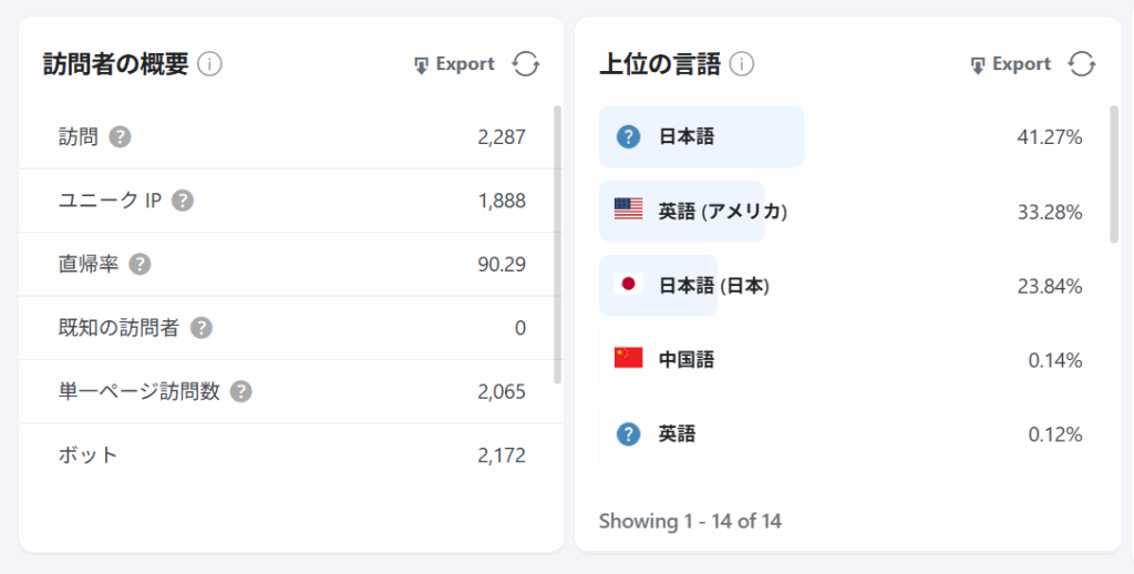 アフィリエイトクラブ公式 | アフィリエイト初心者向け!アクセス解析で成果を上げるための基本と実践法 アフィリエイトクラブ公式 | アフィリエイト初心者向け!アクセス解析で成果を上げるための基本と実践法