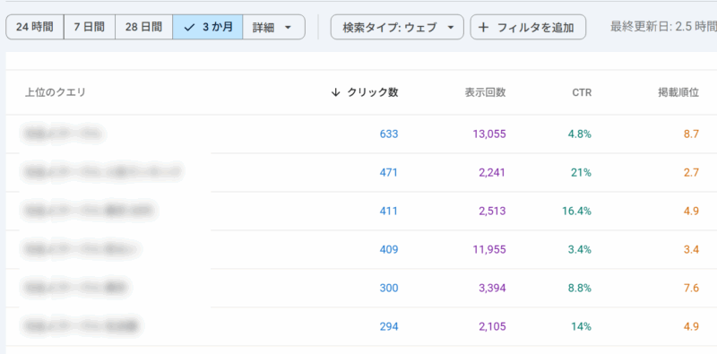 アフィリエイトクラブ公式 | アフィリエイト初心者向け!アクセス解析で成果を上げるための基本と実践法 アフィリエイトクラブ公式 | アフィリエイト初心者向け!アクセス解析で成果を上げるための基本と実践法