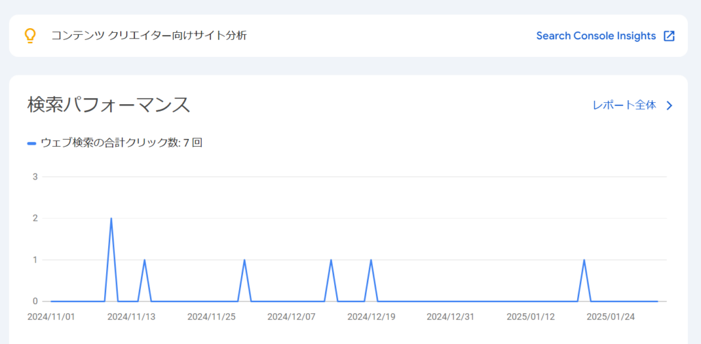 ゼロ初心者のアフィリエイト | ちょっと待て！ブログのアクセスを気にしない？プロはそんなことは言わない