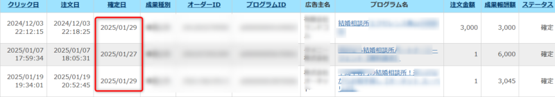 ゼロ初心者のアフィリエイト | ちょっと待て！ブログのアクセスを気にしない？プロはそんなことは言わない