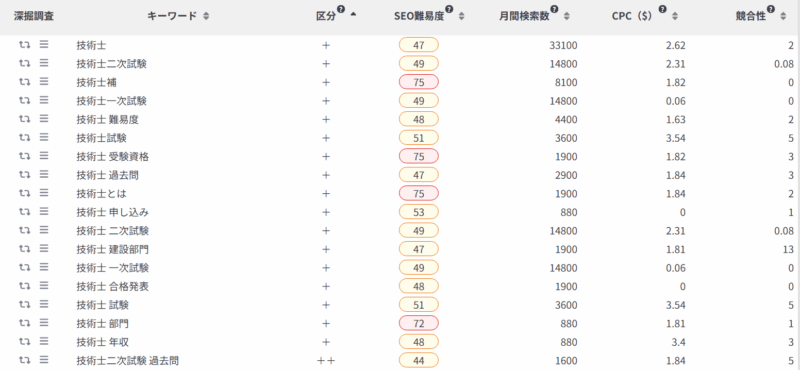 ゼロ初心者のアフィリエイト教室 | NOTEを使った技術ブログで収益化するコツ ゼロ初心者のアフィリエイト教室 | NOTEを使った技術ブログで収益化するコツ