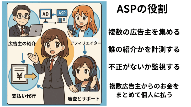 ゼロ初心者のアフィリエイト-アフィリエイトクラブ公式 | アフィリエイトを本当に無料で始める手順は? ゼロ初心者のアフィリエイト-アフィリエイトクラブ公式 | アフィリエイトを本当に無料で始める手順は?