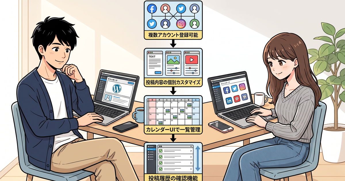 複数SNSを一括管理したい人向けのプラグイン