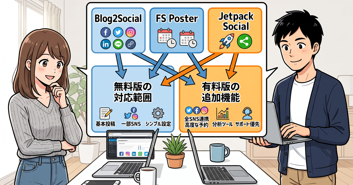 Facebook・X・Instagramに対応している主要プラグイン一覧