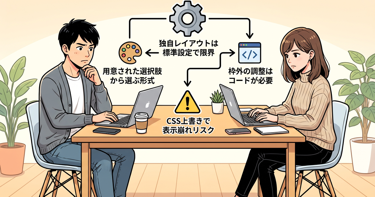 カスタマイズを自分で細かく制御したい人には向いていない