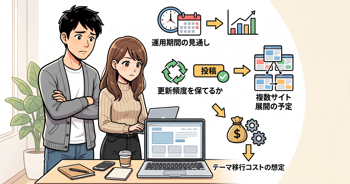初期投資を回収できる運用体制が整っているか